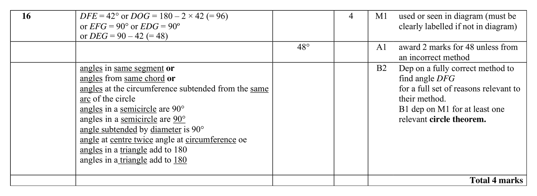 Mark scheme for Q16