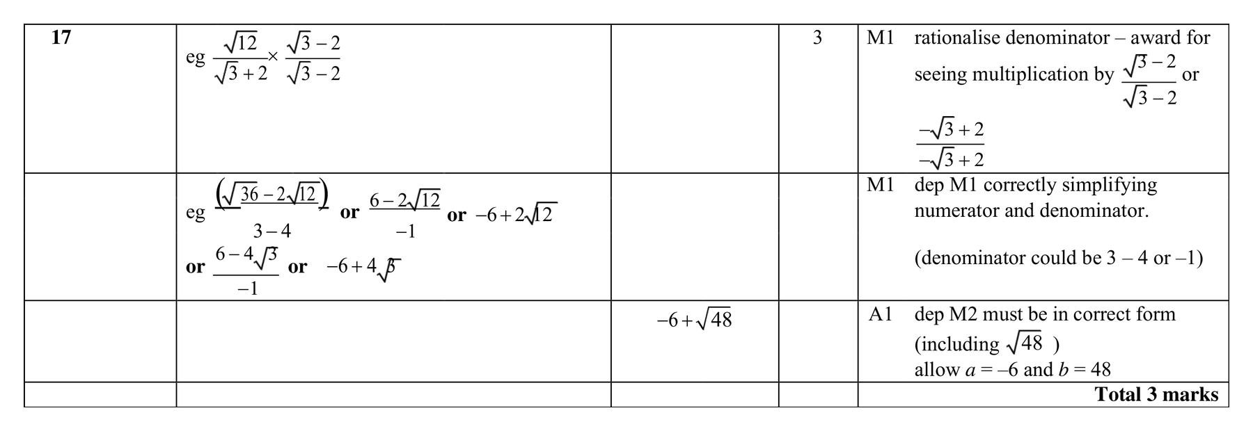 Mark scheme for Q17