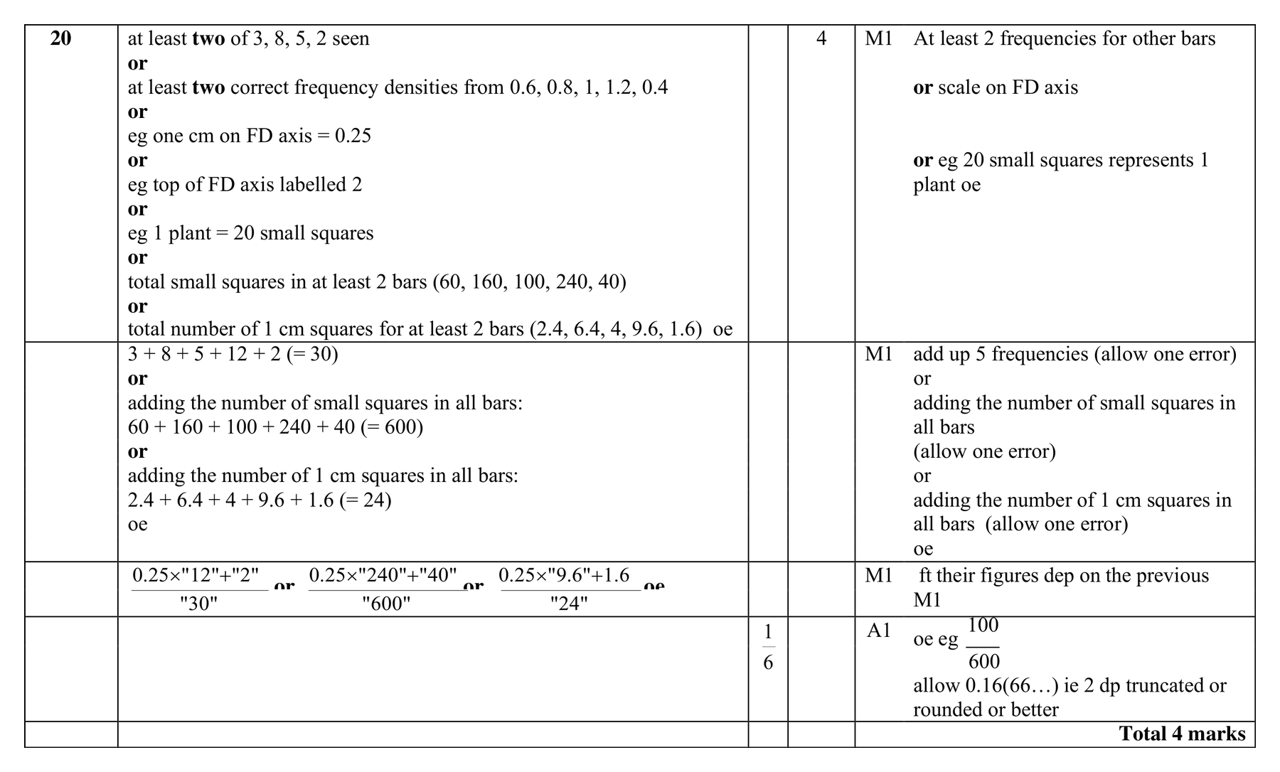 Mark scheme for Q20