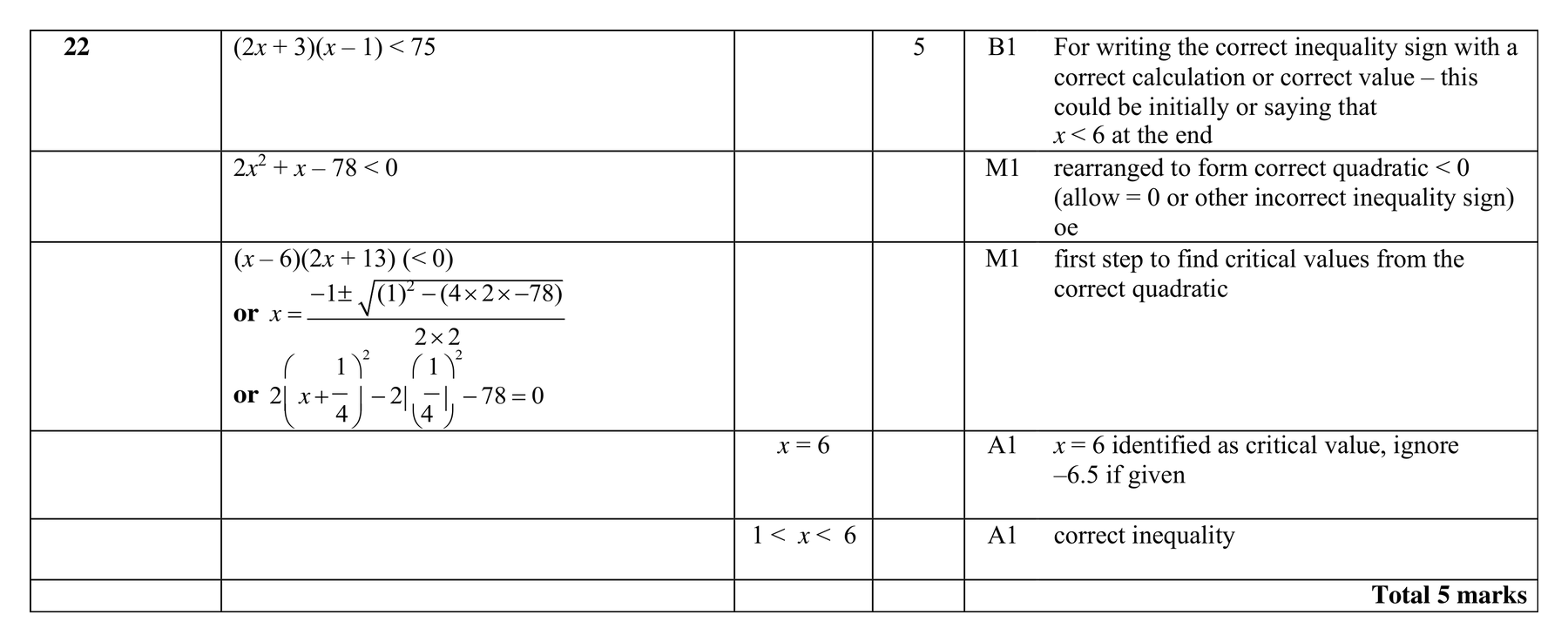 Mark scheme for Q22