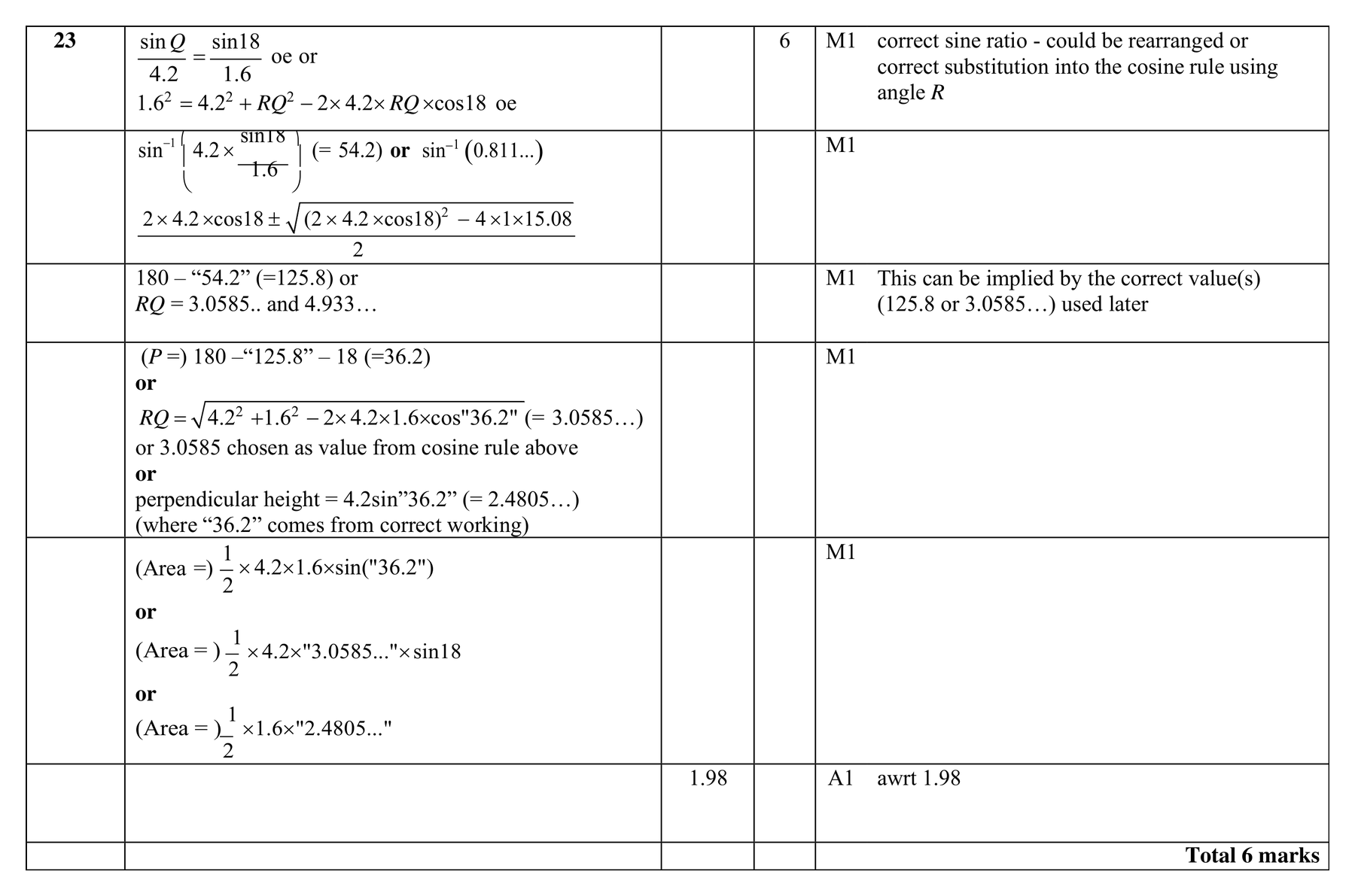 Mark scheme for Q23