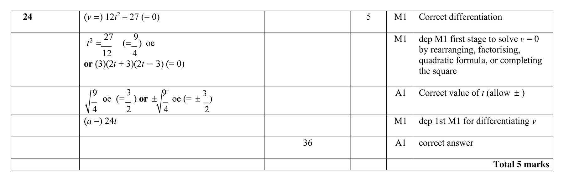 Mark scheme for Q24