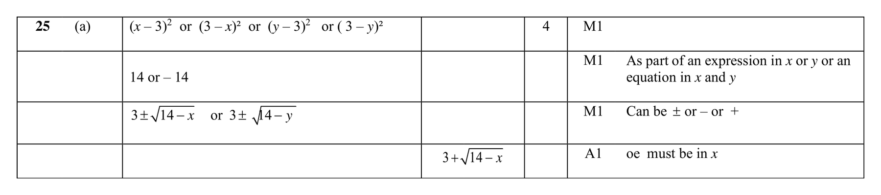 Mark scheme for Q25 (part 1 of 2)