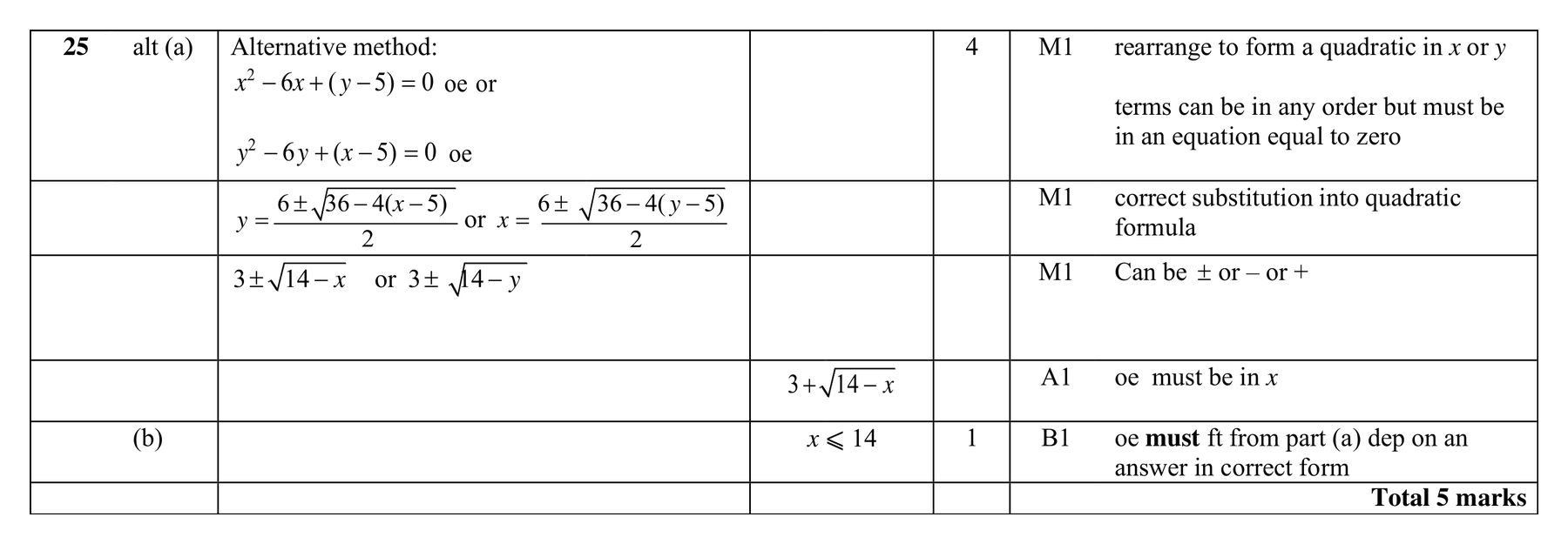 Mark scheme for Q25 (part 2 of 2)