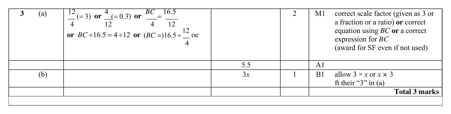 Mark scheme for Q3