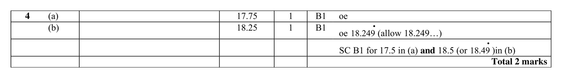 Mark scheme for Q4