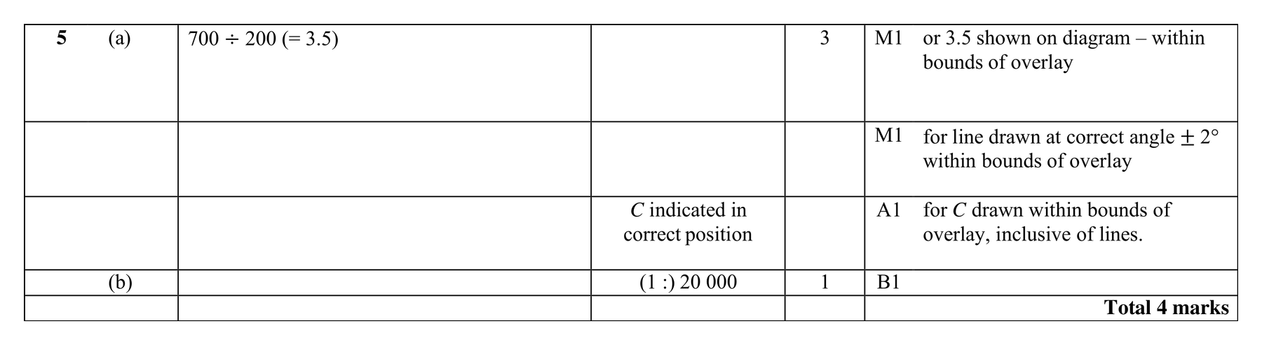 Mark scheme for Q5