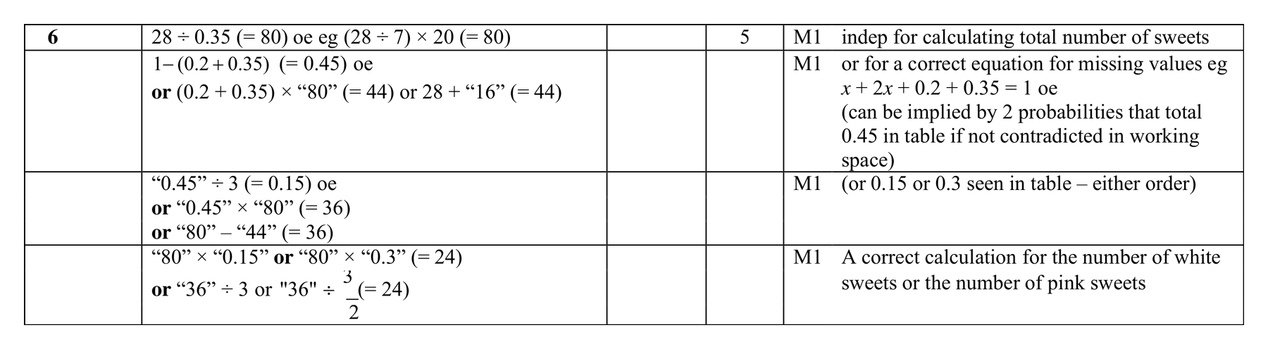 Mark scheme for Q6 (part 1 of 3)