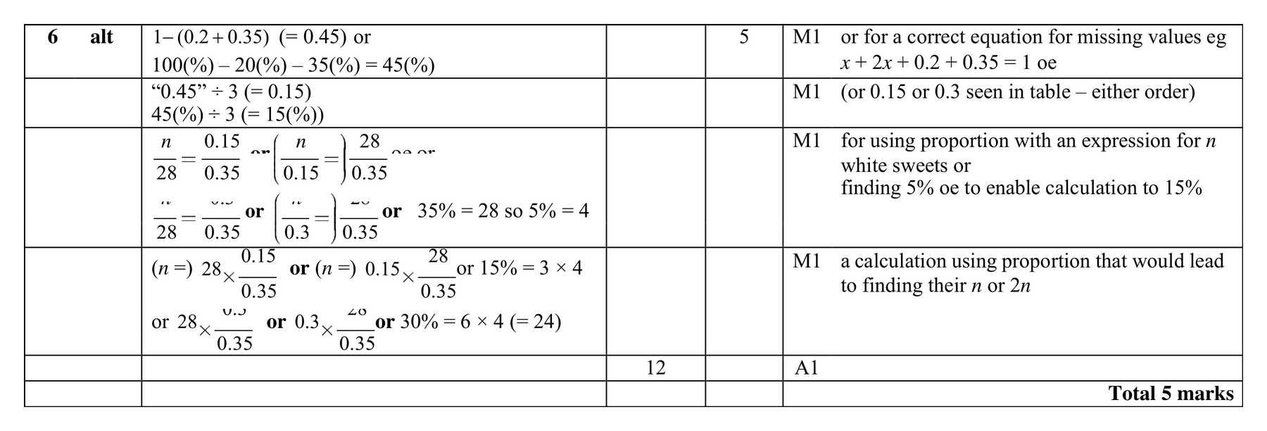 Mark scheme for Q6 (part 3 of 3)