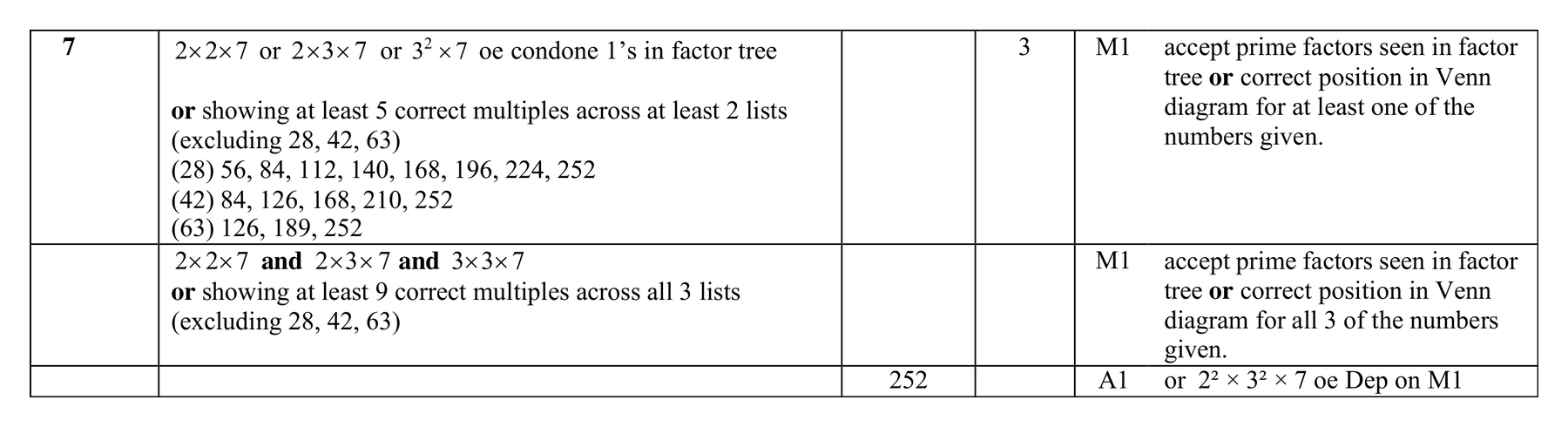 Mark scheme for Q7 (part 1 of 2)