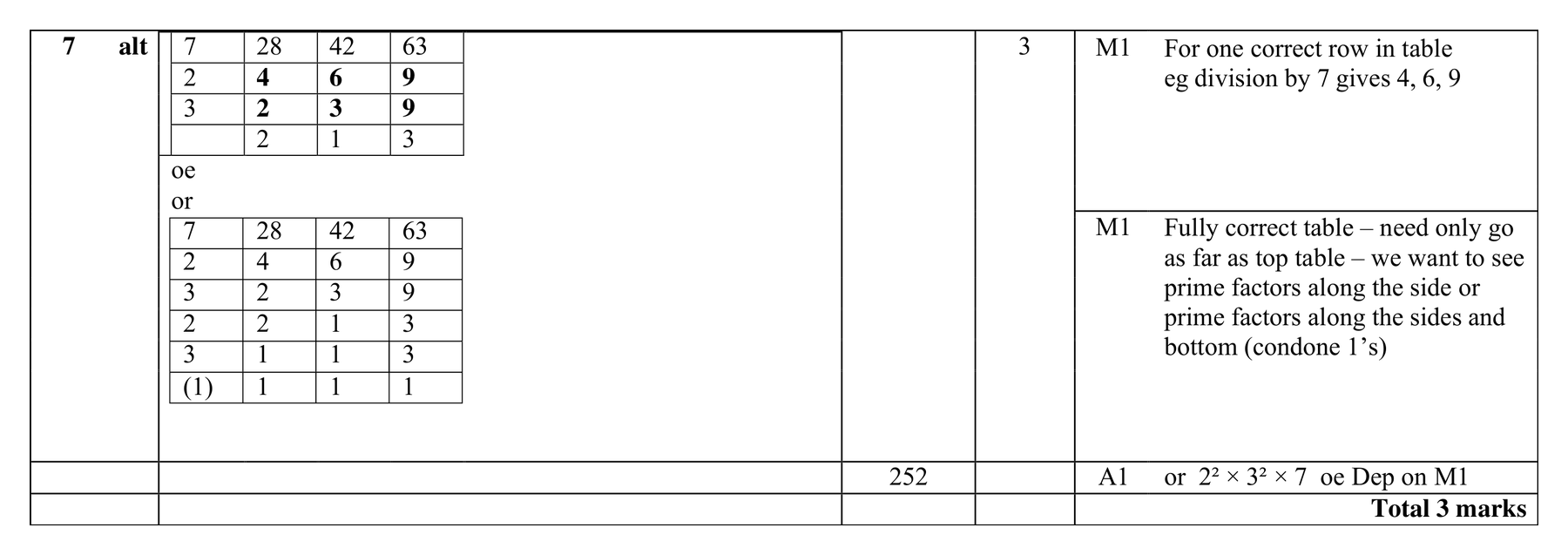 Mark scheme for Q7 (part 2 of 2)