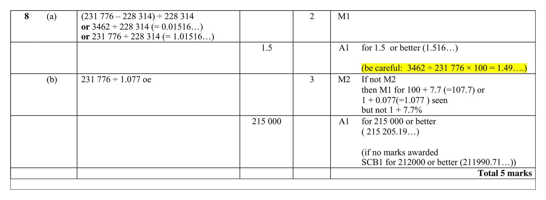 Mark scheme for Q8