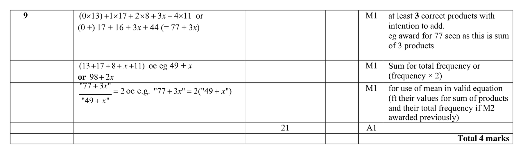 Mark scheme for Q9