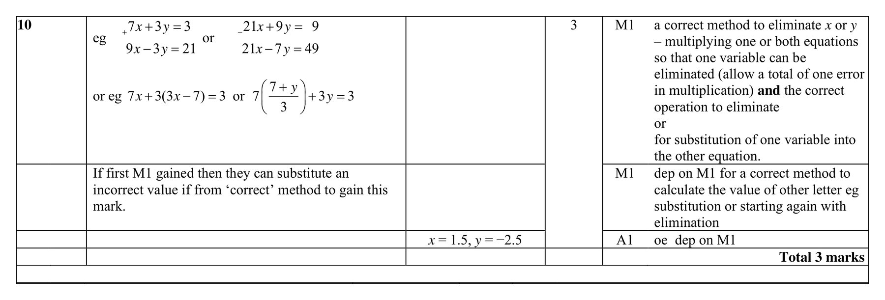 Mark scheme for Q10 (part 1 of 3)