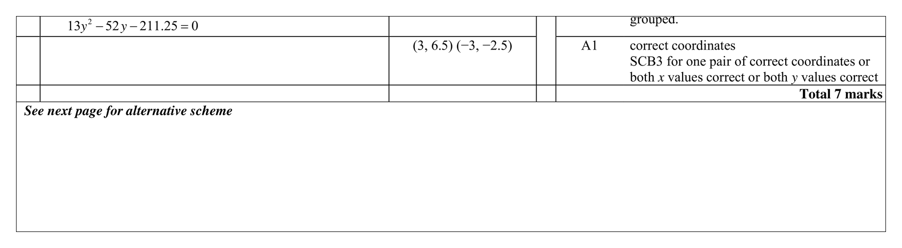 Mark scheme for Q13 (part 4 of 5)