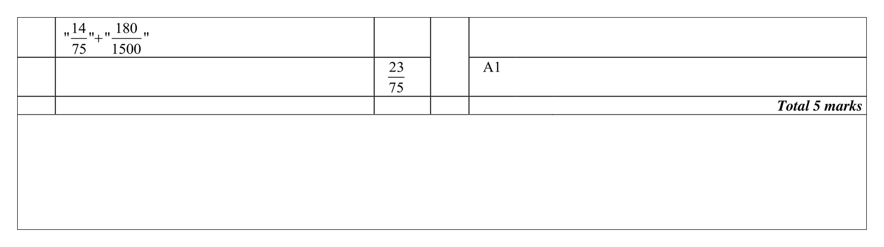 Mark scheme for Q14 (part 1 of 5)