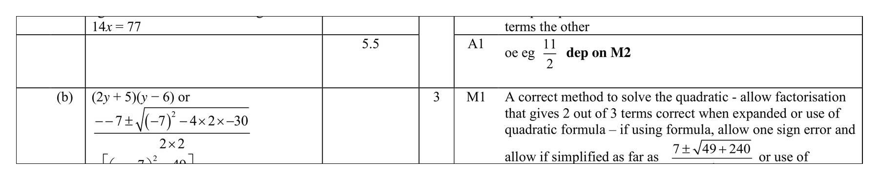 Mark scheme for Q14 (part 4 of 5)