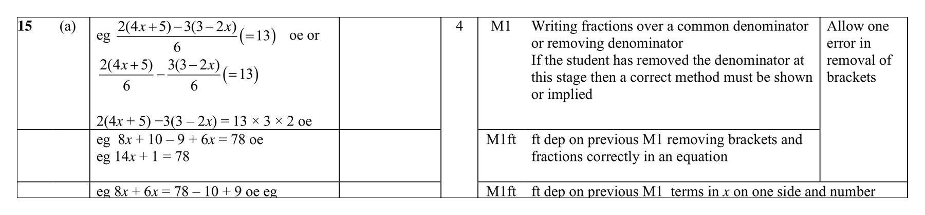 Mark scheme for Q15 (part 1 of 3)