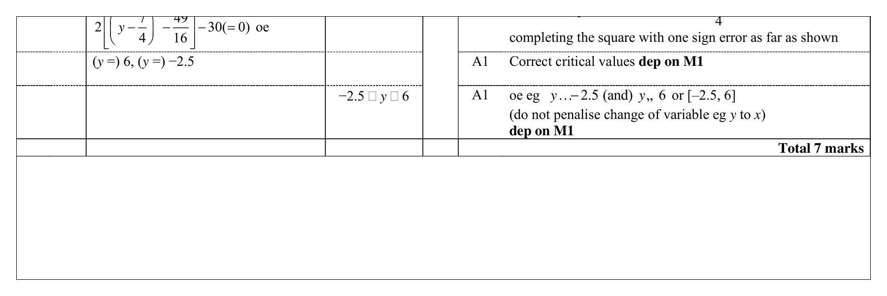 Mark scheme for Q15 (part 2 of 3)
