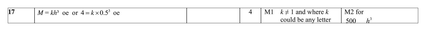 Mark scheme for Q17 (part 1 of 3)