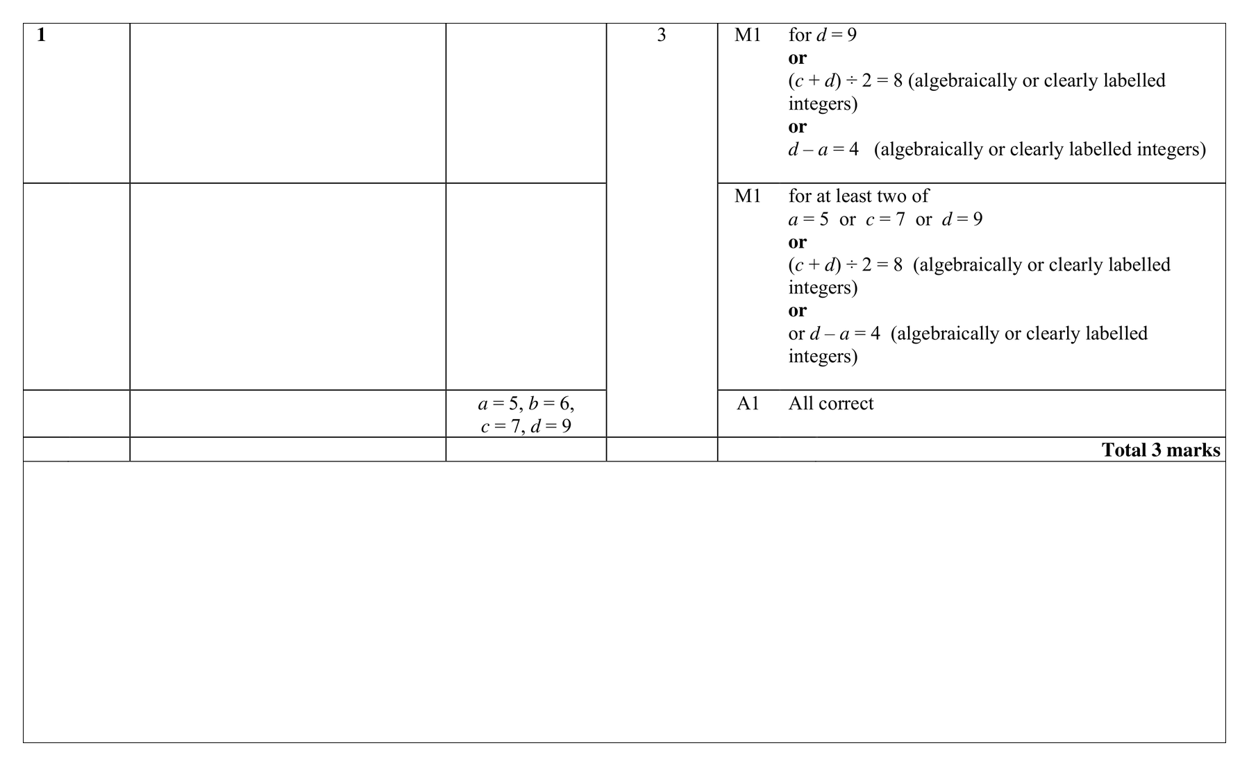 Mark scheme for Q1 (part 1 of 2)