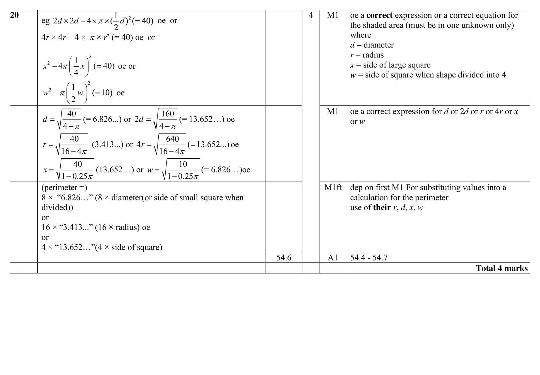 Mark scheme for Q20
