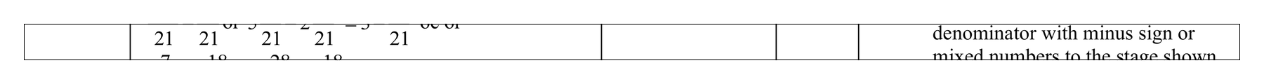 Mark scheme for Q21 (part 1 of 2)