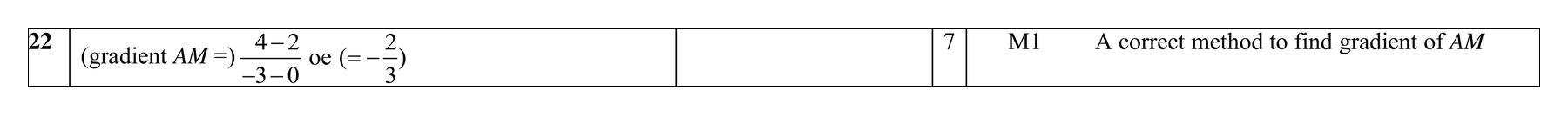Mark scheme for Q22 (part 1 of 2)