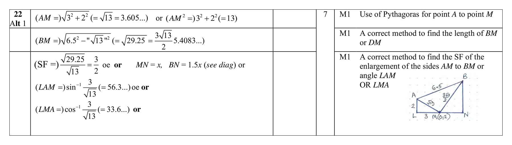 Mark scheme for Q22 (part 2 of 2)