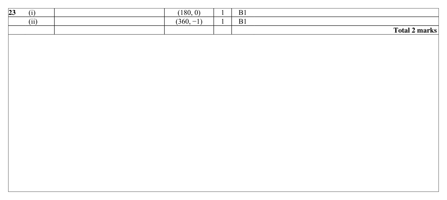 Mark scheme for Q23 (part 1 of 2)