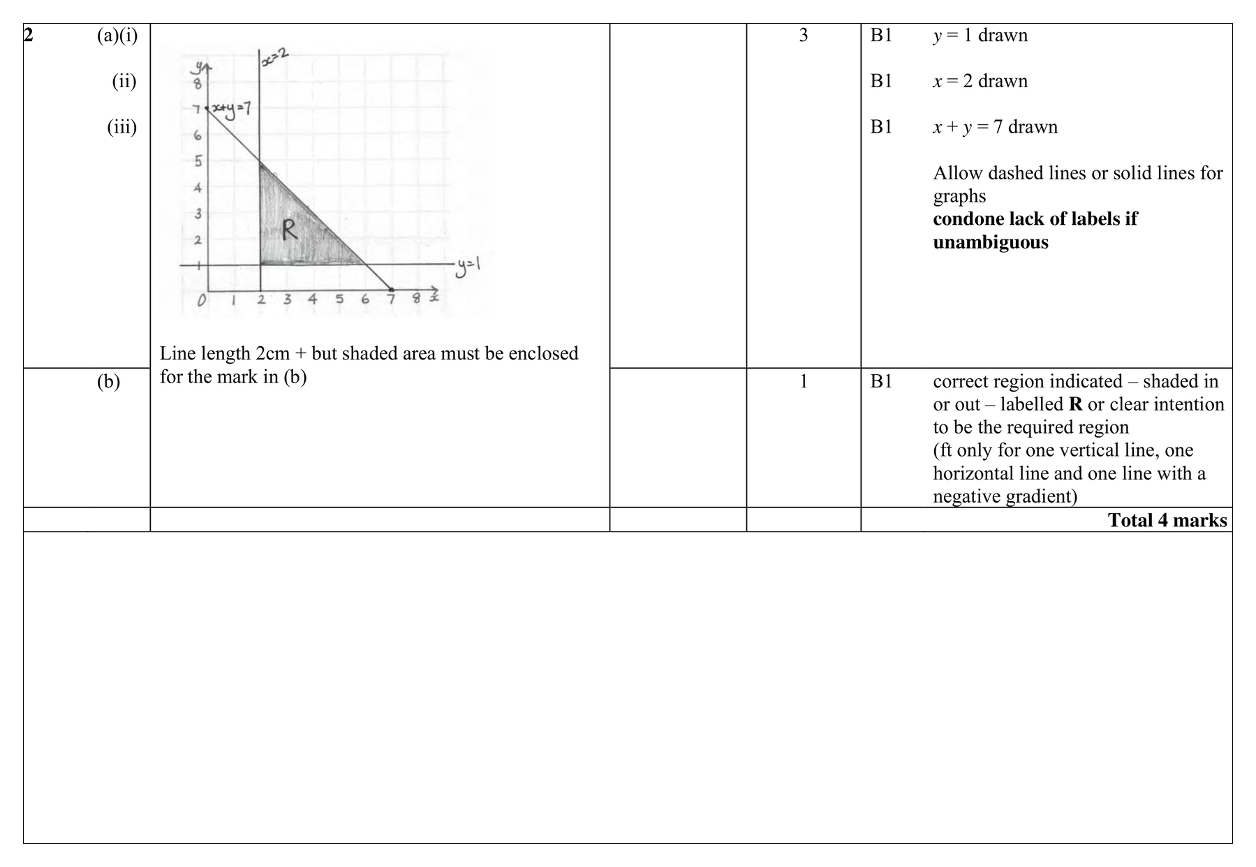 Mark scheme for Q2 (part 1 of 11)
