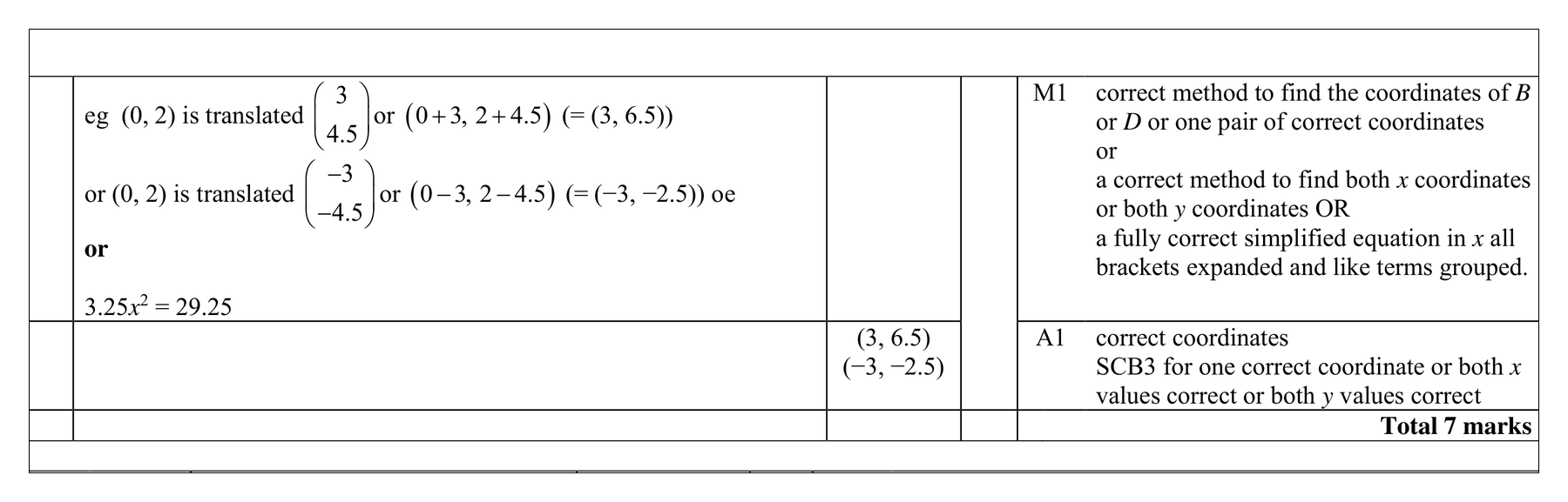Mark scheme for Q2 (part 11 of 11)