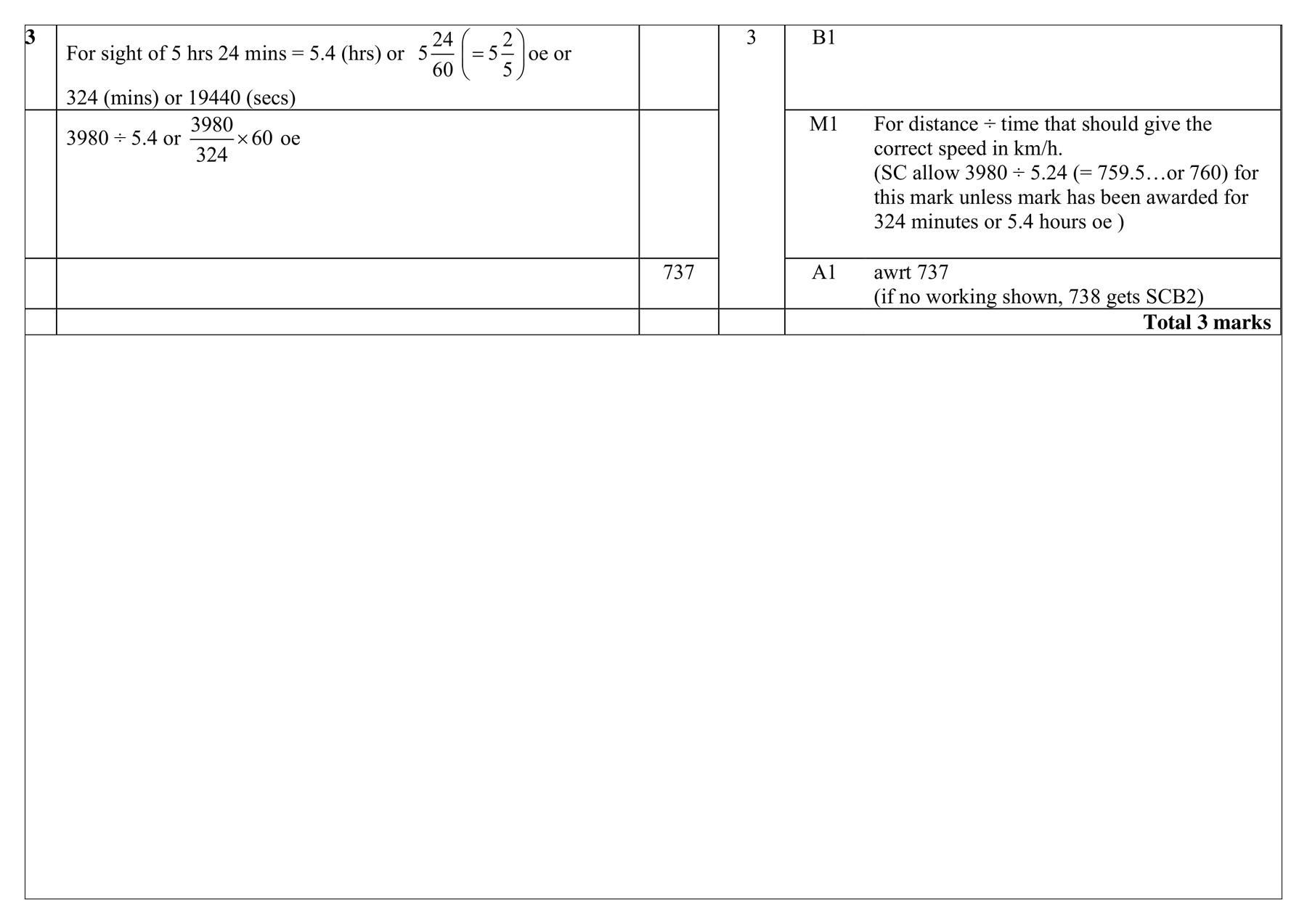 Mark scheme for Q3 (part 1 of 15)