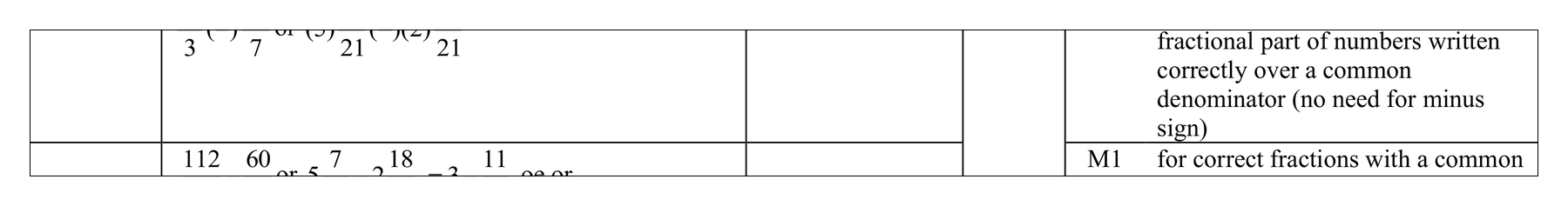 Mark scheme for Q3 (part 3 of 15)