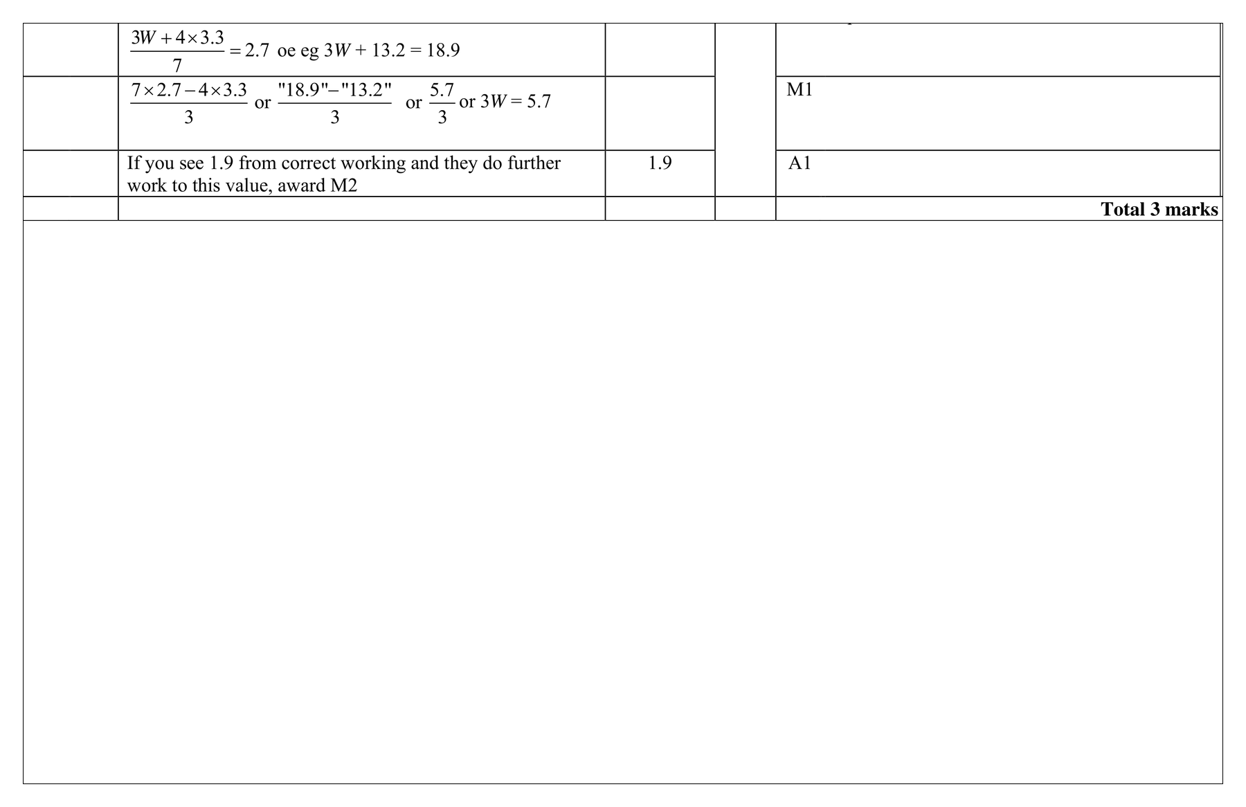 Mark scheme for Q3 (part 4 of 15)