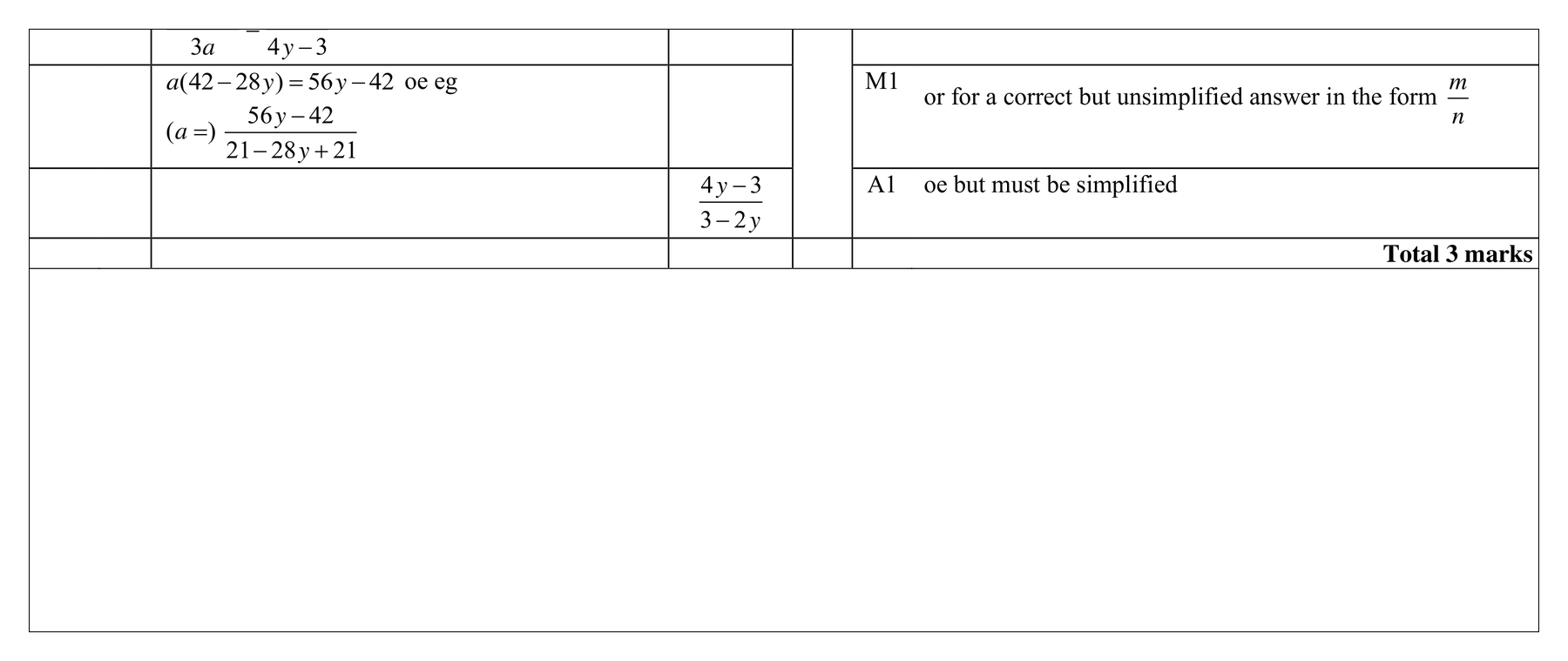 Mark scheme for Q3 (part 6 of 15)
