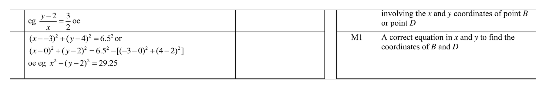Mark scheme for Q3 (part 8 of 15)