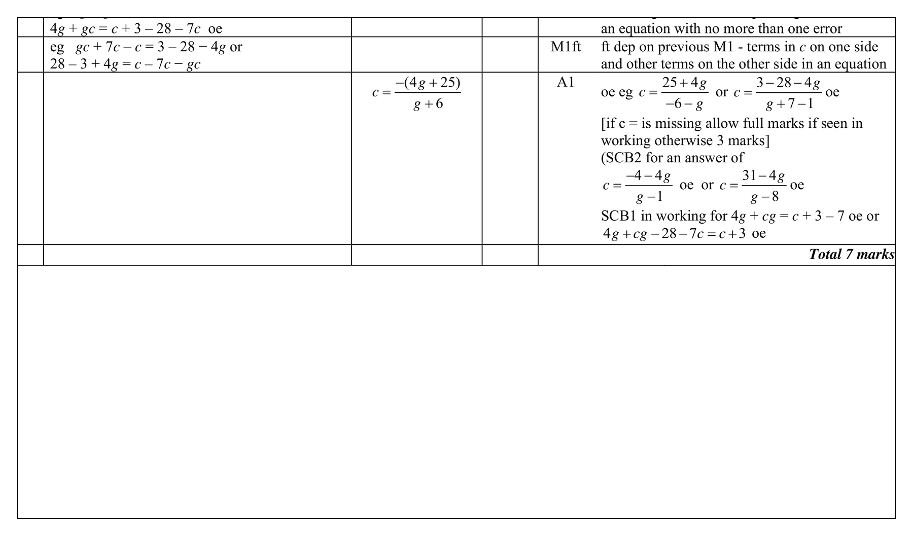 Mark scheme for Q4 (part 3 of 12)