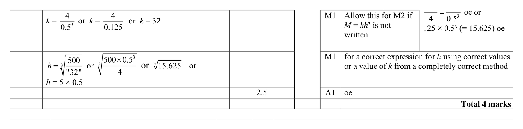 Mark scheme for Q4 (part 5 of 12)