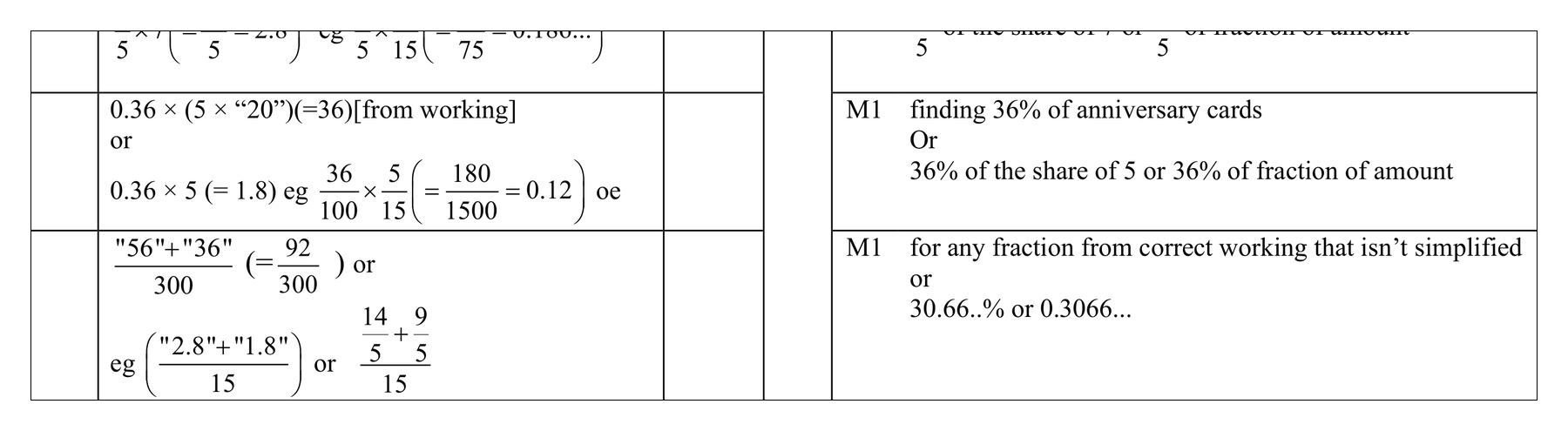 Mark scheme for Q5 (part 7 of 8)