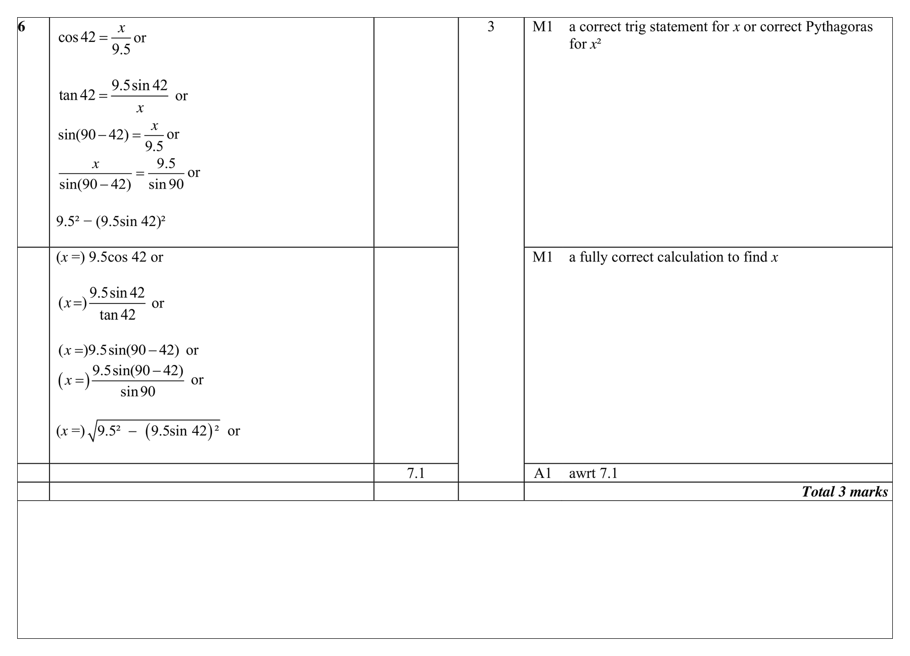 Mark scheme for Q6 (part 1 of 2)
