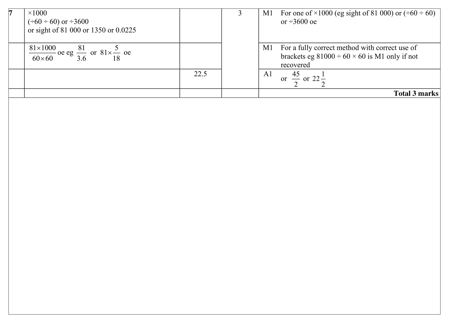Mark scheme for Q7 (part 1 of 3)