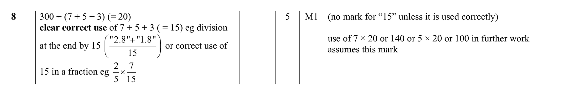 Mark scheme for Q8 (part 1 of 2)
