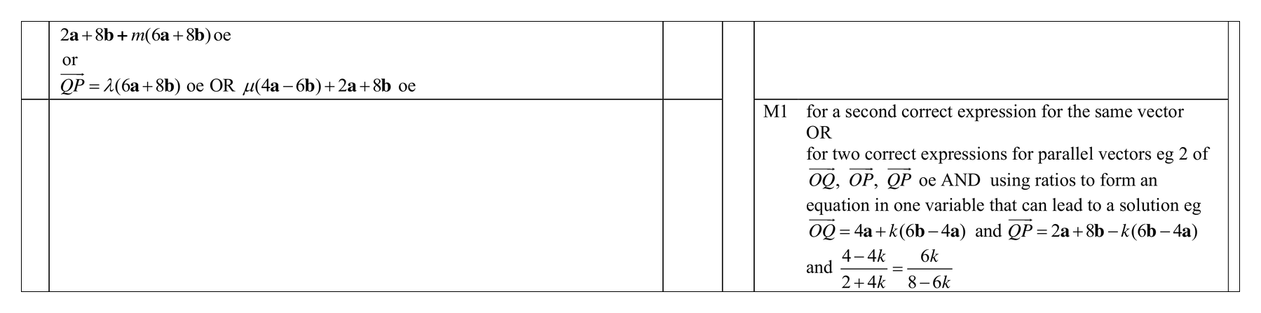 Mark scheme for Q8 (part 2 of 2)