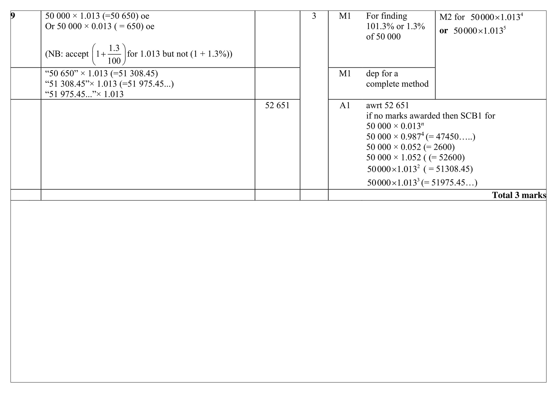 Mark scheme for Q9 (part 1 of 5)