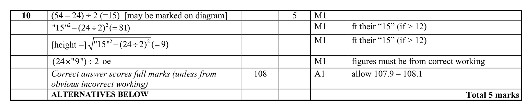Mark scheme for Q10 (part 1 of 9)