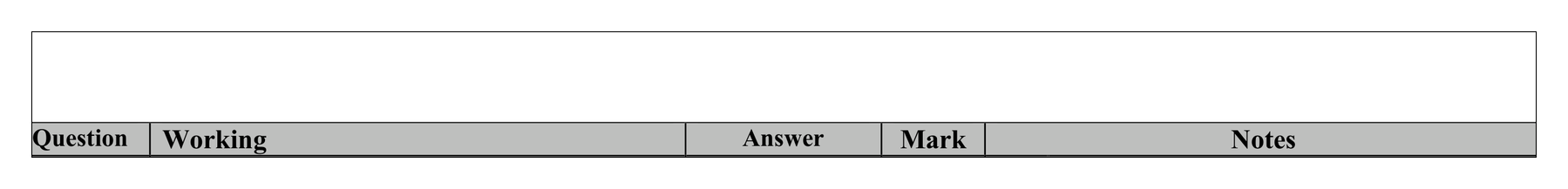 Mark scheme for Q10 (part 3 of 9)