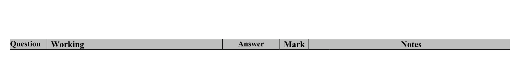 Mark scheme for Q10 (part 5 of 9)