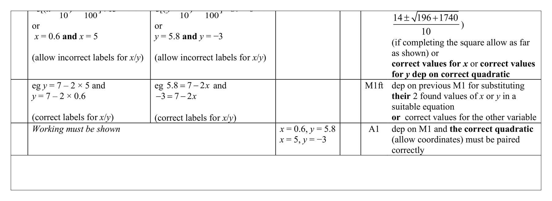 Mark scheme for Q10 (part 6 of 9)