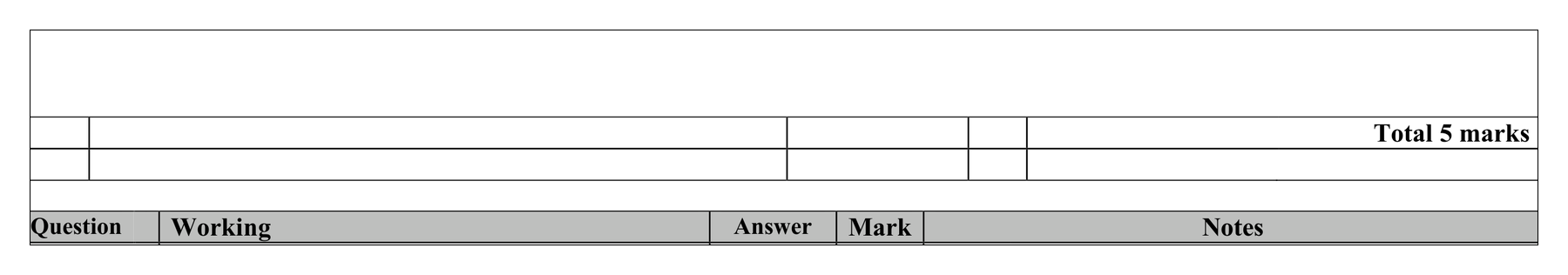 Mark scheme for Q10 (part 7 of 9)